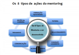 os-8-tipos-de-mentoring