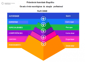 autoridade-biogafica