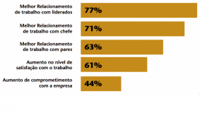 Índices de mentoria